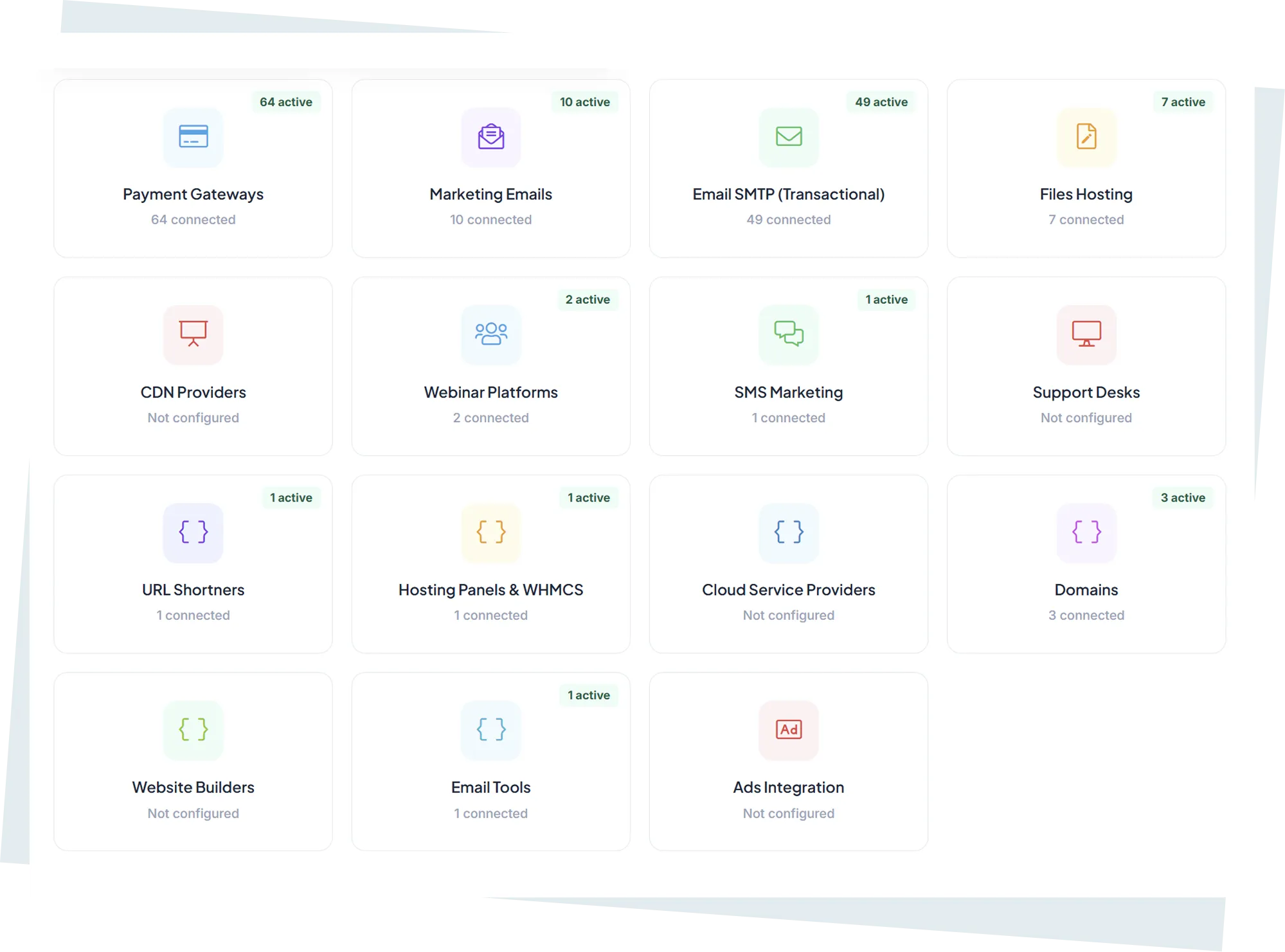 Kartivo integrations overview dashboard showing connected tools and data sync status